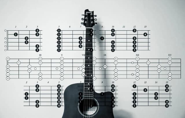 Jak łatwo zagrać chwyt a moll na gitarze - krok po kroku Jak łatwo zagrać chwyt a moll na gitarze - krok po kroku