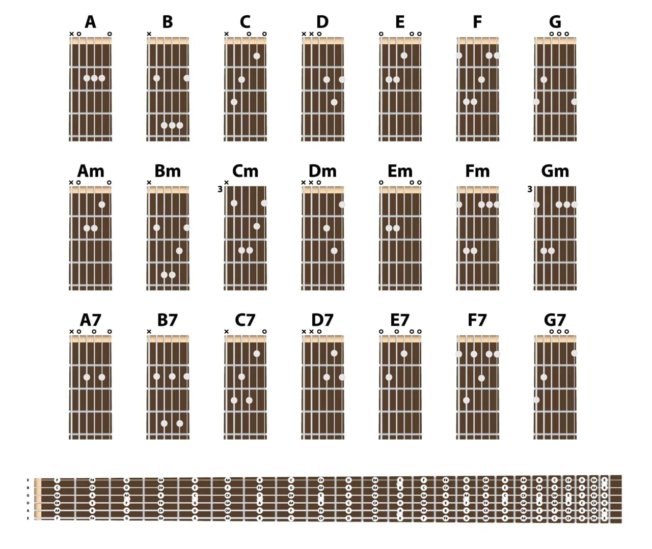 Jak łatwo zagrać chwyt D na gitarze - krok po kroku dla początkujących Jak łatwo zagrać chwyt D na gitarze - krok po kroku dla początkujących
