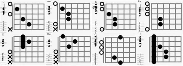 Chwyty na gitarze klasycznej: Naucz się grać łatwe akordy teraz Chwyty na gitarze klasycznej: Naucz się grać łatwe akordy teraz